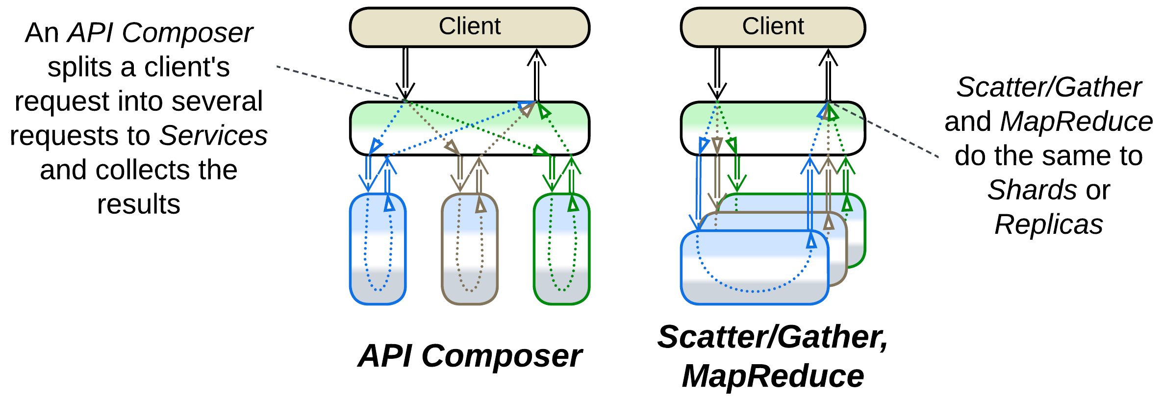 API Composer